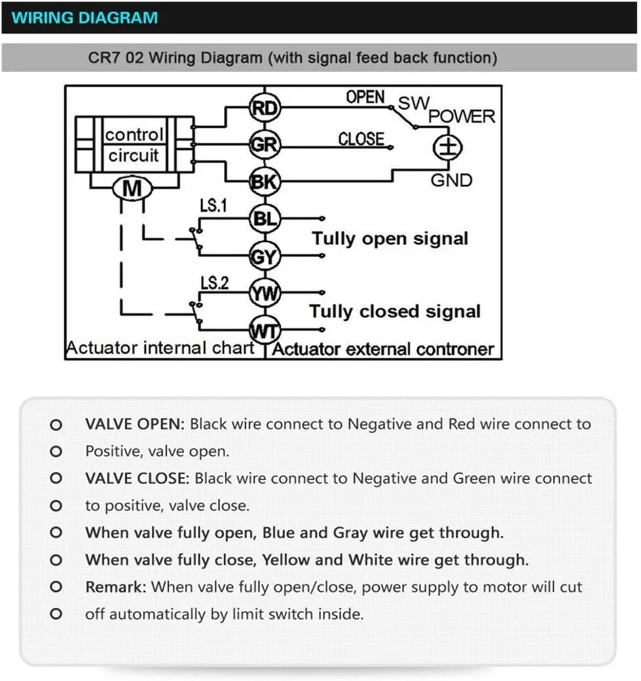 3 ウェイ UPVC 電動ボールバルブ DN20 DC12V 作動ボールバルブ(NPT